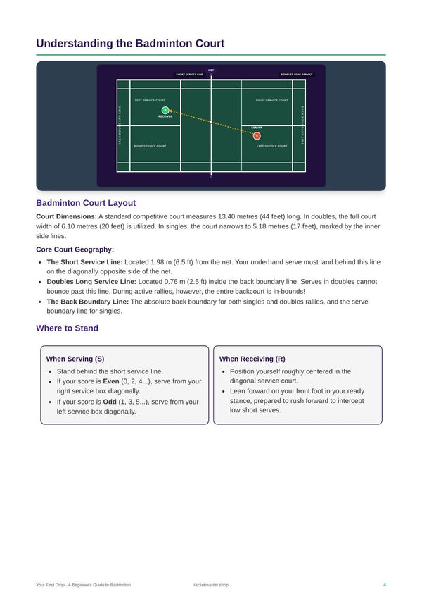 Your First Drop - Court diagrams page (preview)