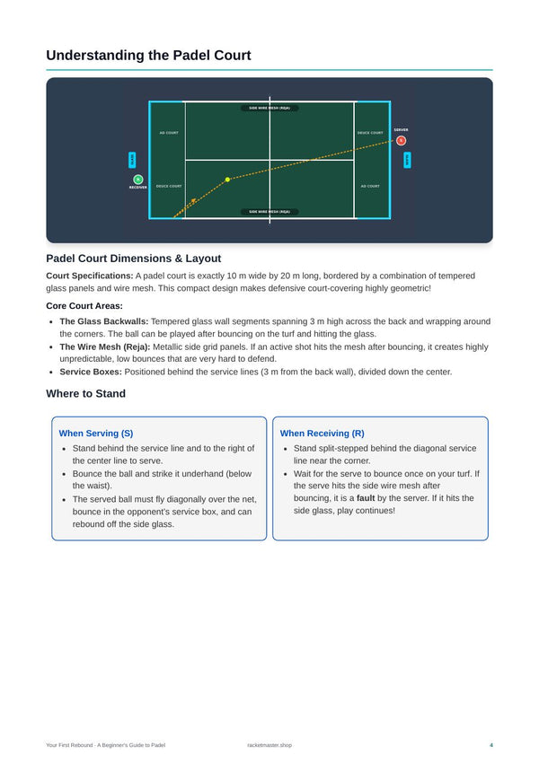 Your First Rebound - Court diagrams page (preview)