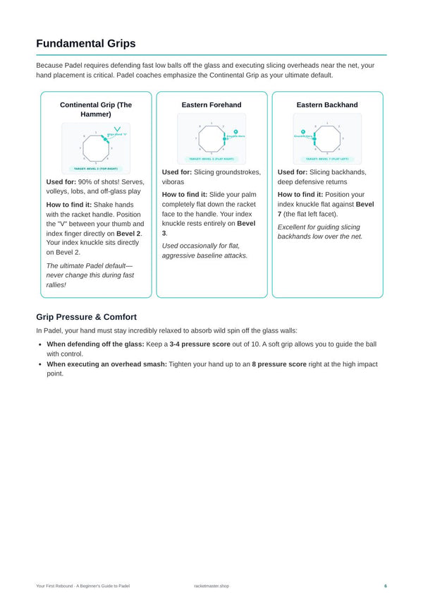 Your First Rebound - Grip guides page (preview)
