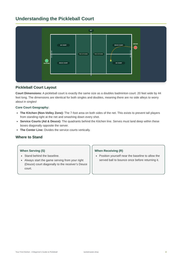 Your First Kitchen - Court diagrams page (preview)