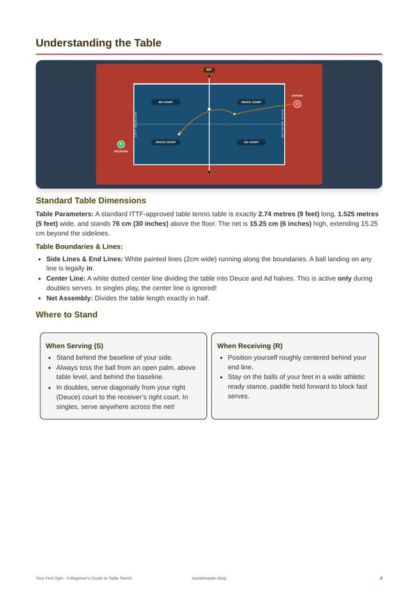 Your First Spin - Court diagrams page (preview)