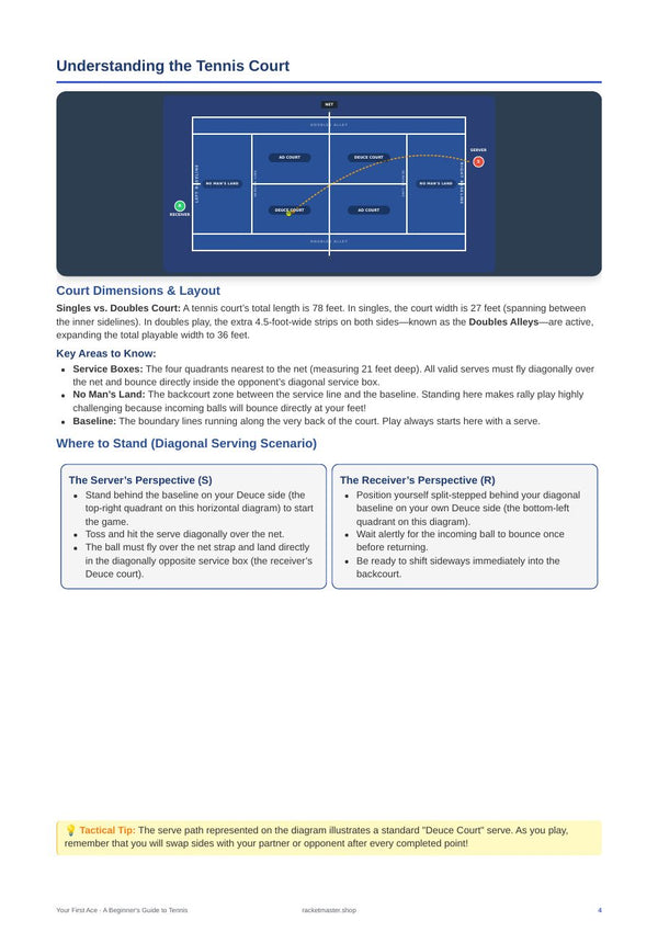Your First Ace - Court diagrams page (preview)